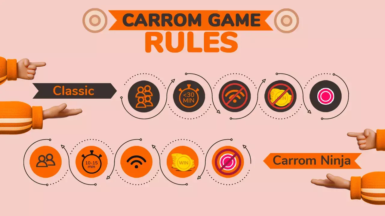 What Are The Basic Rules Of Carrom BEST GAMES WALKTHROUGH