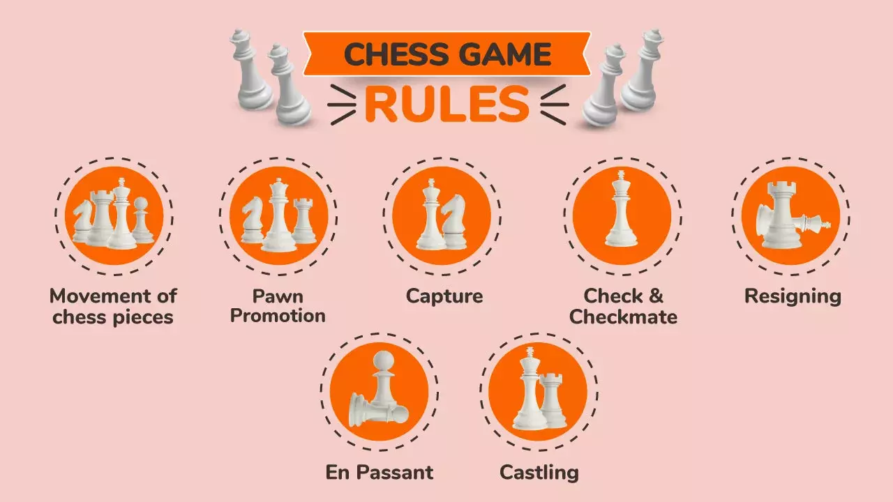 Chess Rules What Are The Rules Of Chess Zupee