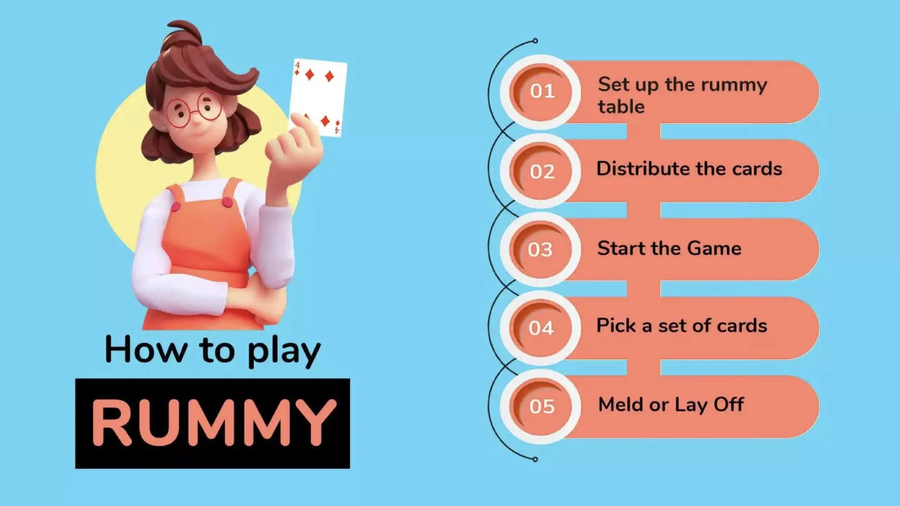 how to play rummy