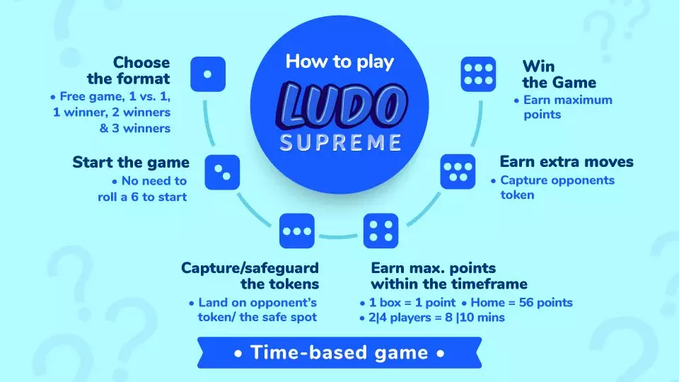 Ludo Supreme Gold Paisa Wala - Apps on Google Play