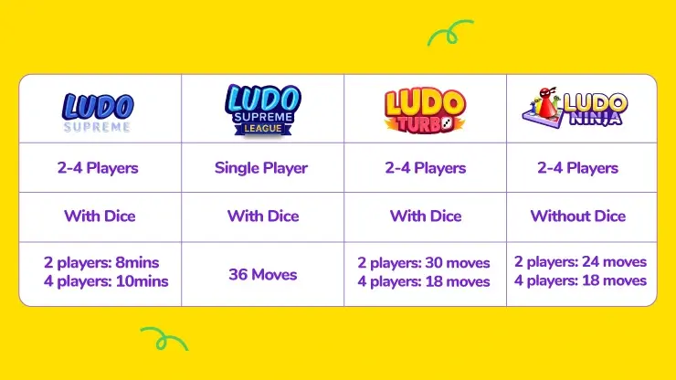 Play Ludo Classic Game Online Now for Free on Hungama