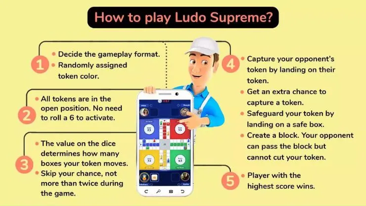 Image of Ludo online gameplay 